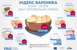 В Україні запустили онлайн-сервіс для відстеження цін