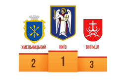 У Кличка похвалилися: Київ лідирує у рейтингу електронної демократії