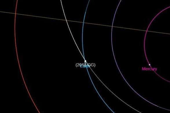 Сьогодні гігантський астероїд наблизиться до Землі 