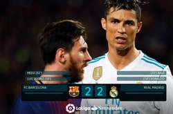 «Реал» зіграв внічию з «Барселоною», двічі поступаючись в рахунку по ходу матчу (відео)