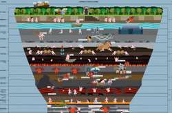 В сети показали интерактивную карту девяти кругов ада