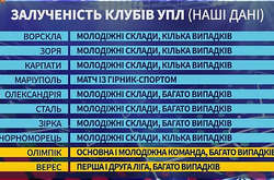 Джерело: 10 клубів Прем’єр-ліги брали участь у матчах із фіксованим результатом (відео)