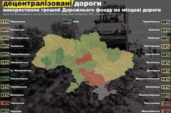 Омелян напоумив українців, як вирішити проблему з ремонтом доріг 
