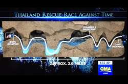 О спасении детской футбольной команды в Таиланде снимут фильм