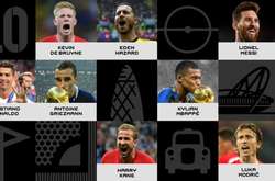 ФІФА назвала претендентів на звання найкращого гравця року. До переліку не потрапив Неймар