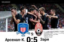 Перемога над «Арсеналом» стала однією з найбільших в історії «Зорі» (відео)