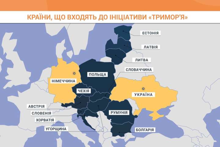 Польща підтримує включення України до ініціативи Тримор’я