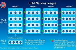 Уже відомі потенційні суперники збірної України у наступному розіграші Ліги націй