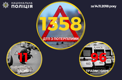 За останню добу в Україні сталося 1358 ДТП