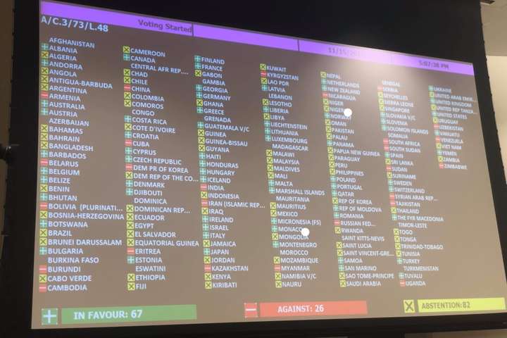 Стало відомо, які країни не підтримали «Кримську резолюцію» Генасамблеї ООН