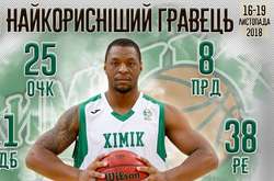 Центрового «Хіміка» було визнано найкориснішим гравцем туру у Суперлізі