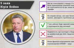 «Народний депутат України Юрій Бойко продовжує використовувати у своїх виступах велику кількість недостовірних фактів» - зауважив голова Комітету виборців України Олексій Кошель