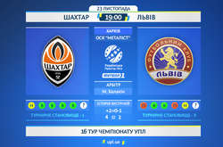 Прем'єр-ліга. «Шахтар» - ФК «Львів». Чи зможуть «містяни» здивувати донеччан? Прев'ю матчу