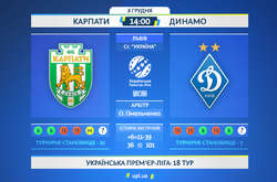 Прем'єр-ліга. Взяти реванш за поразку у першому колі. Анонс матчу «Карпати» – «Динамо»