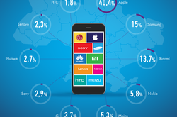 У 2018-му найактивніше купували смартфони Apple - кияни. З усіх запитів - кожен третій був від жителя столиці. На другому місці серед шанувальників бренду - харків'яни. Потім ідуть жителі Дніпра, Львова та Одеси