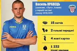 Легіонери збірної України в першій частині сезону-2018/2019. Василь Кравець