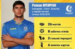 Легіонери збірної України в першій частині сезону-2018/2019. Роман Яремчук
