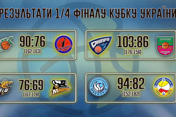 Визначилися учасники «Фіналу чотирьох» Кубку України з баскетболу