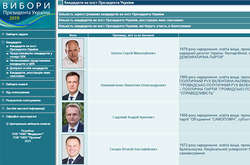 Інформаційно-аналітична система «Вибори президента України», де ЦВК розміщує дані про кандидатів у президенти, виборчі округи, хід та результати голосування