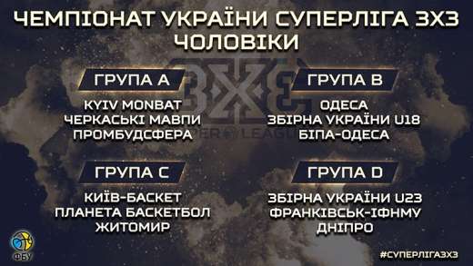 В Одесі відбудеться черговий тур чемпіонату України з баскетболу 3х3