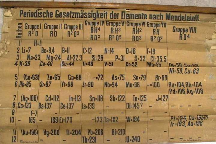 У Шотландії знайшли найстарішу копію таблиці Менделєєва