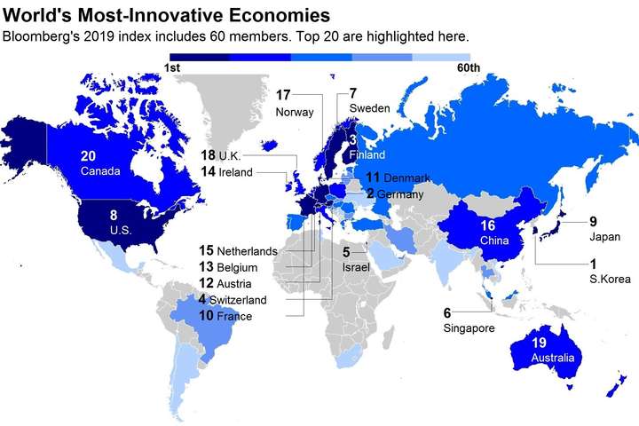Украина лишилась места в топ-50 самых инновационных стран мира
