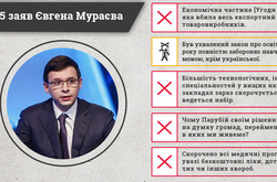 Більшість заяв Мураєва – неправдиві, - КВУ