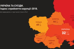 Україна піднялась на 10 позицій у рейтингу «Індекс сприйняття корупції»