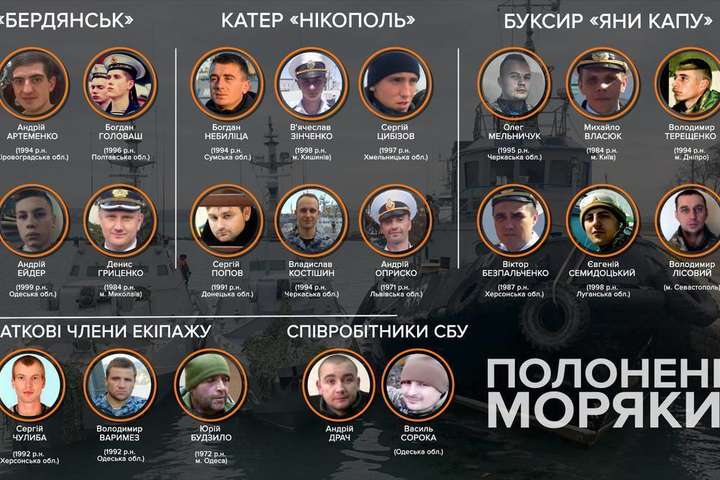 Суд РФ залишив чотирьох українських моряків під вартою