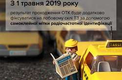 В Україні змінюються правила проведення техогляду авто