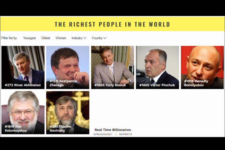 В рейтинг самых богатых людей планеты по версии Forbes вошли семь украинцев