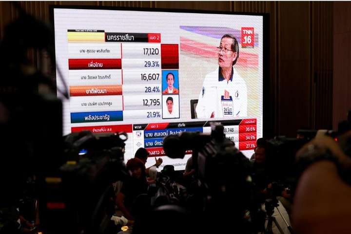 На парламентських виборах у Таїланді лідирує партія військових