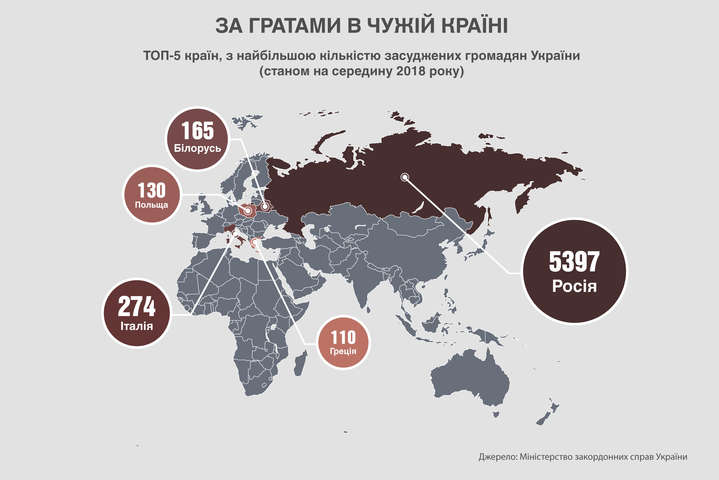 Стало відомо, скільки громадян України сидить у буцегарнях іноземних держав