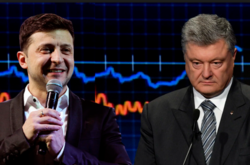 61% украинцев намерены голосовать за Зеленского - соцопрос