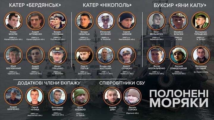 Президент про «судилище» над полоненими моряками: Москва продовжує нехтувати верховенством права 