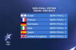 «Евровидение-2019»: Что известно о конкурсантах, которые выступят в гранд-финале