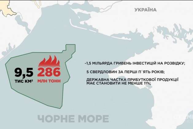 У Зеленського пропонують продовжити конкурс на найбільшу газоносну ділянку в Чорному морі