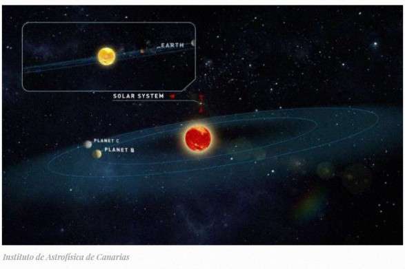 Астрономи знайшли у зірки Тігардена дві землеподібні планети