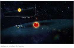 Астрономи знайшли у зірки Тігардена дві землеподібні планети