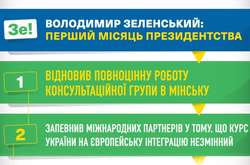 Чим у Зеленського похвалились за місяць президентства