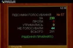 Рада прийняла Виборчий кодекс: перші вибори без мажоритарки пройдуть через чотири роки