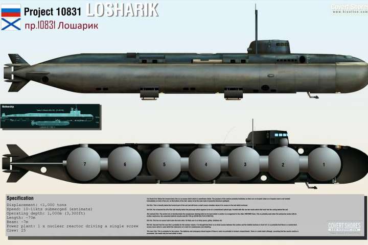 Причиною загадкової аварії російського підводного човна стала війна проти України?