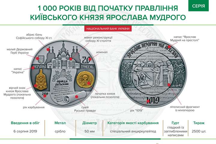 Нацбанк випустив монету, присвячену Ярославу Мудрому (фото)