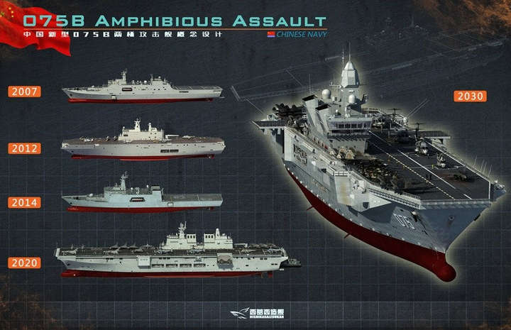 Китай добудовує унікальне десантне судно Type 075