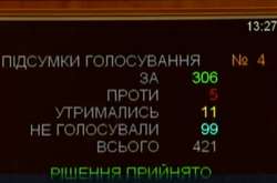 Новообрані депутати прийняли порядок денний 