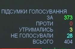 Верховна Рада знищила дієві гарантії незалежності парламентаризму в Україні
