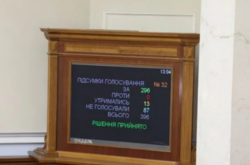 Результаты голосования в Верховной Раде