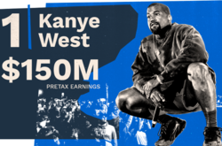 Канье Уэст впервые возглавил рейтинг Forbes