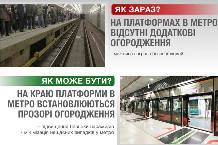 На платформах метро в Україні можуть з’явитися прозорі огородження