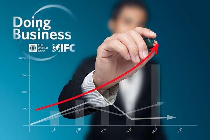 За п’ять років у рейтингу Doing Business Україна піднялася на 48 позицій